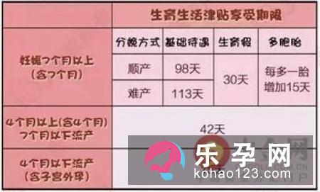 2018年最新生育保险怎么报销 具体流程有哪些