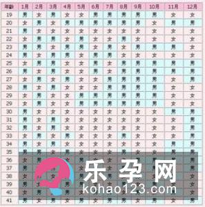 别被这些生男生女的秘诀忽悠