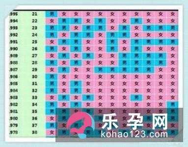 孕妇梦见韭菜是什么意思 是生男生女
