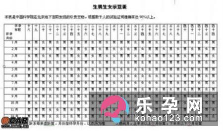 生男生女秘诀：坐浴篇