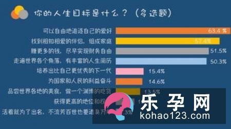 全面分享决定生男生女的秘密