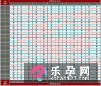 孕妇梦见摘豌豆是什么意思