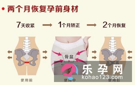 骨盆矫正带有用吗 有什么特点