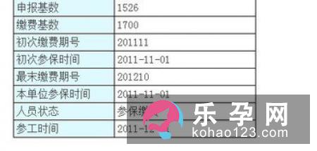 2018年最新生育保险怎么报销 具体流程有哪些