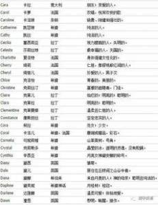 关于生男生女的秘籍汇总