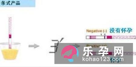 排卵期同房为什么没怀孕 怀孕的几率有多大