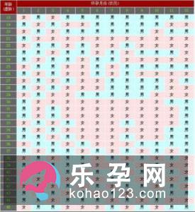 关于生男生女的N个荒谬传闻