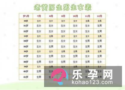 孕妇梦见韭菜是什么意思 是生男生女