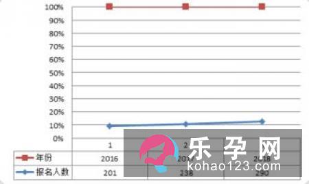 生男生女的中西医解读