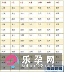 孕妇梦见摘豌豆是什么意思
