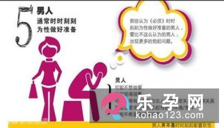 科学来解释错误分娩观