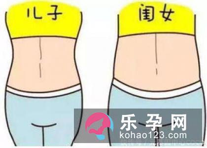 看孕囊形状可以预测生男生女