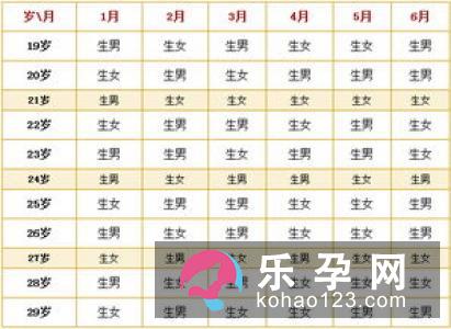 孕妇梦见荔枝是什么意思 是生男生女