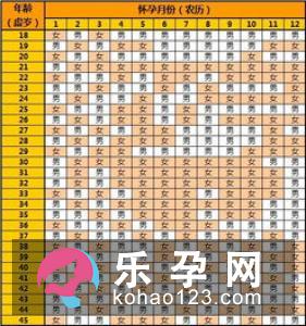 生男生女的秘诀有哪些