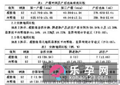 分娩过程巧用力可缩短产程时间
