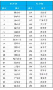 空气质量好坏会影响到生男生女吗