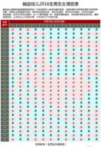 2019生男生女清宫图预算表
