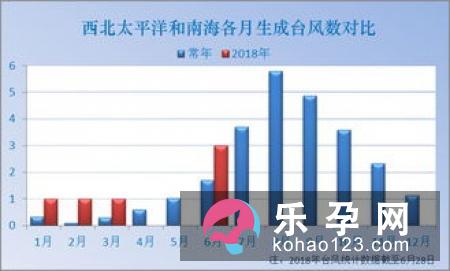 产程10大意外状况详细解析