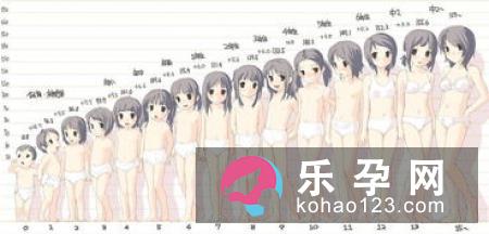 胎动也能泄露男生男生女的秘密