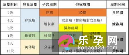生男生女通过生理周期推算