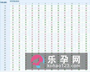 胎动也能泄露男生男生女的秘密