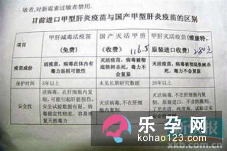 百日破疫苗自费和免费的区别 什么情况不能打