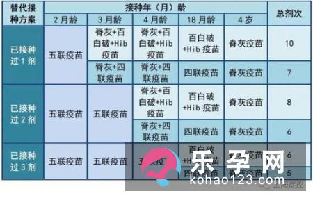百日破疫苗自费和免费的区别 什么情况不能打