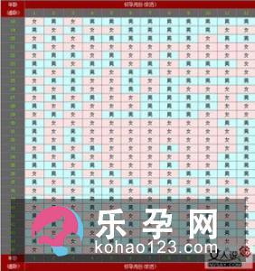 妈妈生男生女如何自己进行掌控