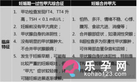 孕妇甲亢有什么症状?对胎儿的影响大吗