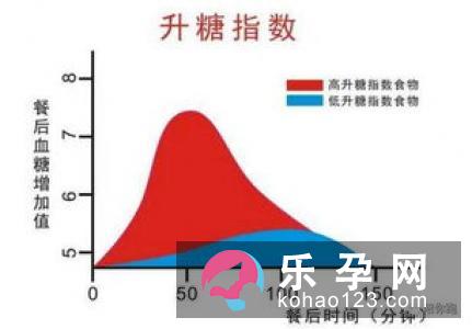 科学鉴别性别方法 优缺点比较