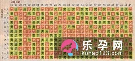 孕妇梦见海带是什么意思 是生男生女