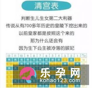 揭秘：影响生男生女的3大因素
