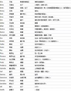 孕妇梦见葡萄干是什么意思 是生男生女