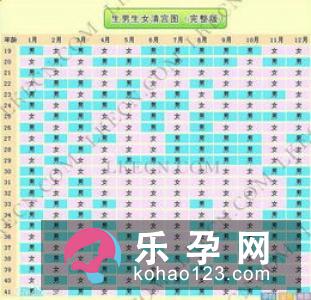 孕妇梦见芹菜是什么意思 是生男生女