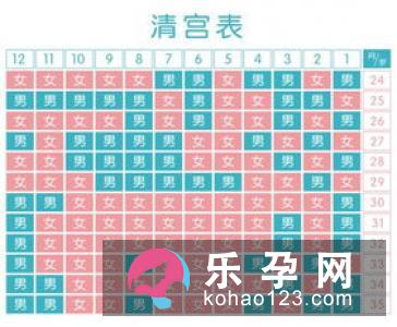 孕妇梦见坐电梯是什么意思 是生男生女