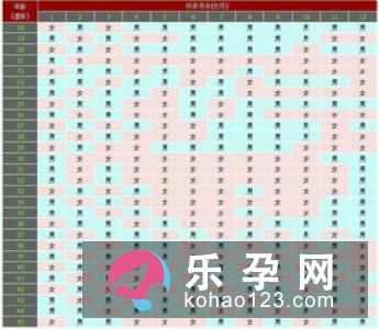 妈妈生男生女如何自己进行掌控
