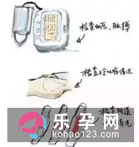 让待产妈妈一目了然的分娩过程