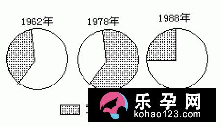影响自然分娩的4大核心因素