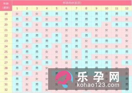 计算器怎么算生男生女 清宫表和49算法哪个准