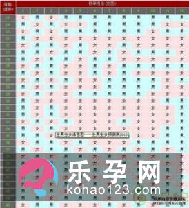 计算器怎么算生男生女 清宫表和49算法哪个准