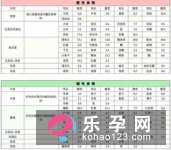 生男生女与温度高低有关吗?