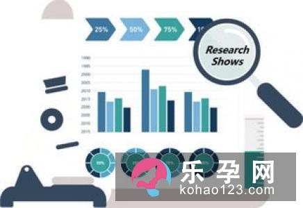 分娩时如何补充能量？