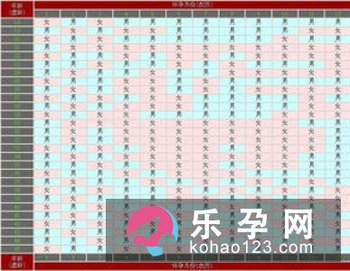 怎样自己控制生男生女的方法