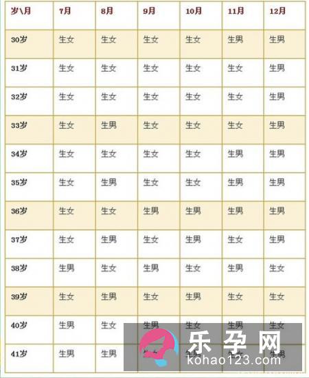 孕妇梦见桂圆是什么意思 是生男生女 孕妇梦见桂圆是什么意思 是生男生女