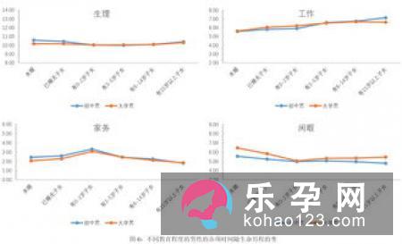 8种因素影响生男生女