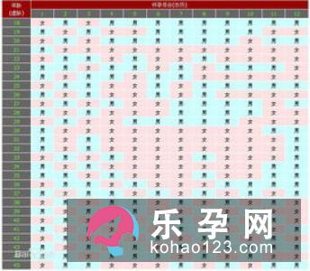 怎样自己控制生男生女的方法