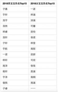 生男生女与温度高低有关吗?
