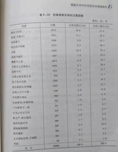 8种因素影响生男生女