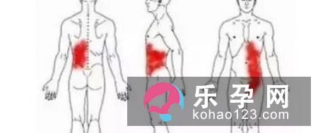 缓和产痛的分娩姿势有哪些