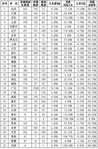 详析关于顺产的几点误解